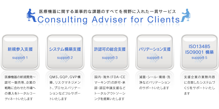 ConsultingAdviserforCliens