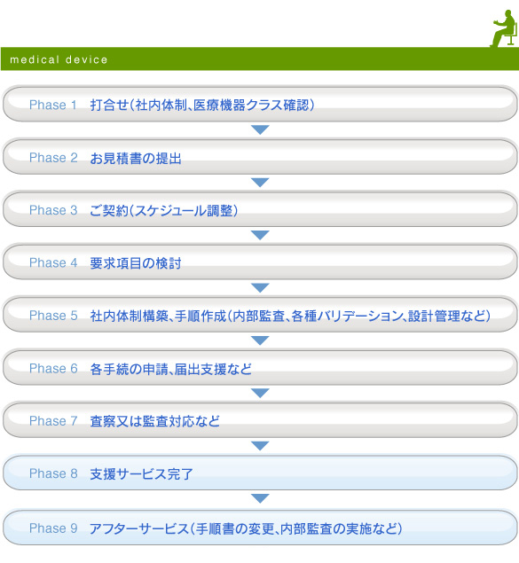 事業の一例